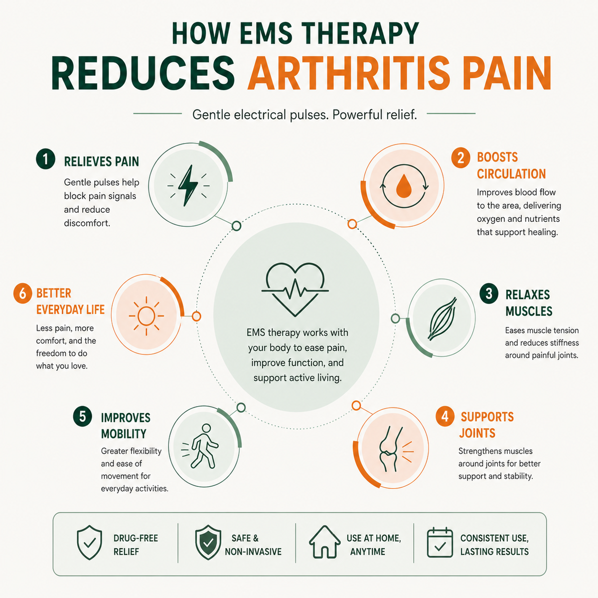 NUV Arthritis Relief Wrap