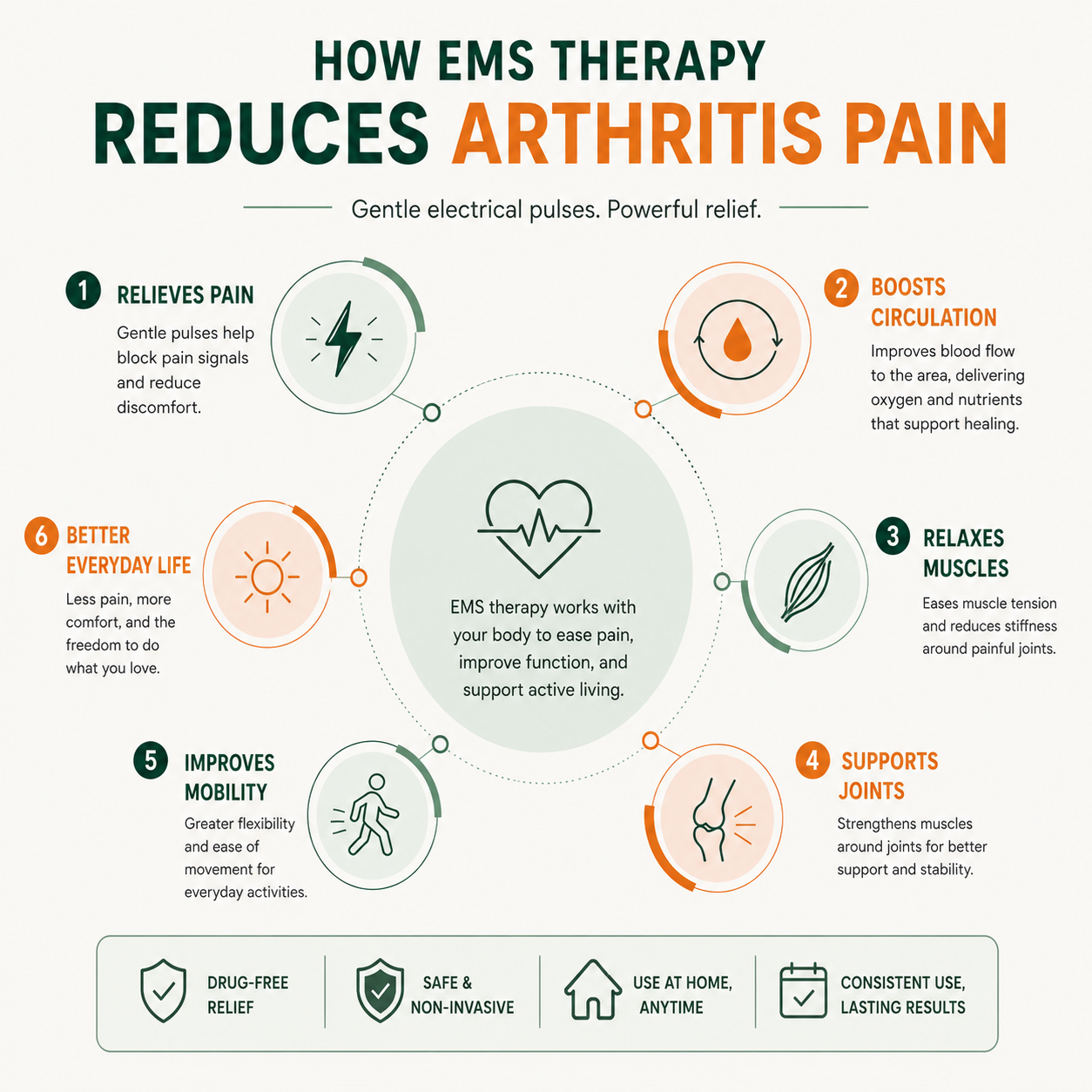 NUV Arthritis Relief Wrap