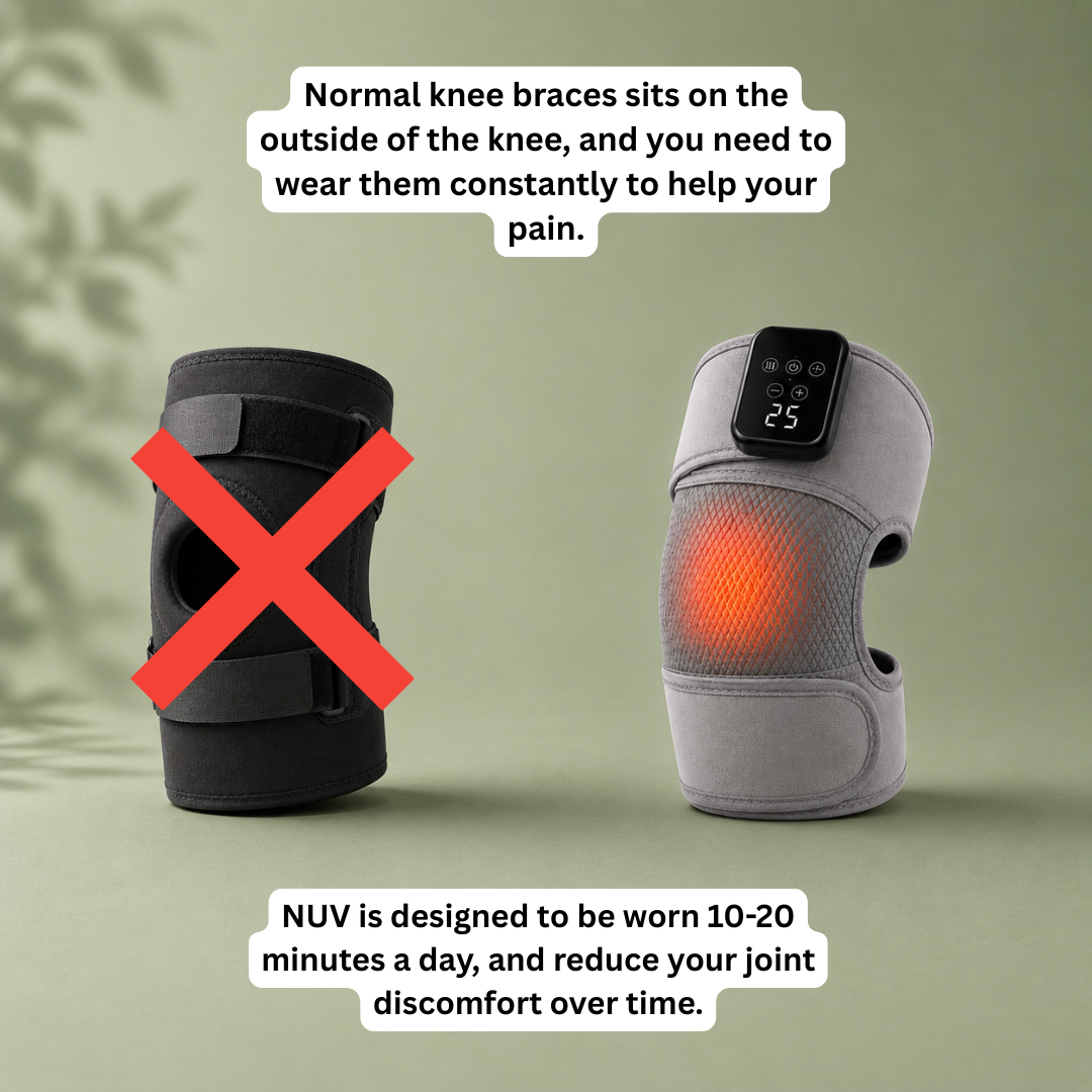 EMS Wraps - Help Improve Joint Discomfort